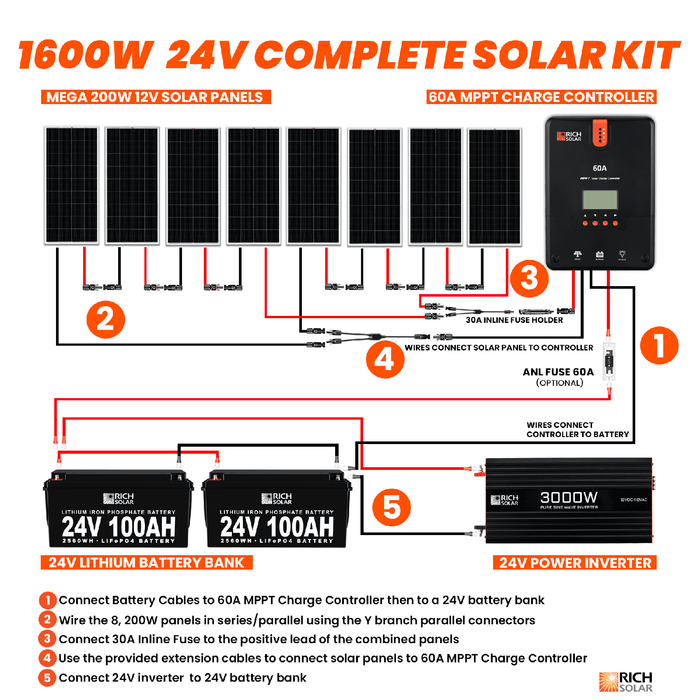 1600 Watt 24V Complete Solar Kit - Backyard Provider