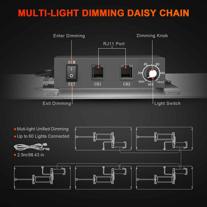 Spider Farmer® 2’x4′X6′ Complete Grow Tent Kit丨SF2000 Full Spectrum LED Grow Light丨4” Ventilation System with Temperature Humidity Controller