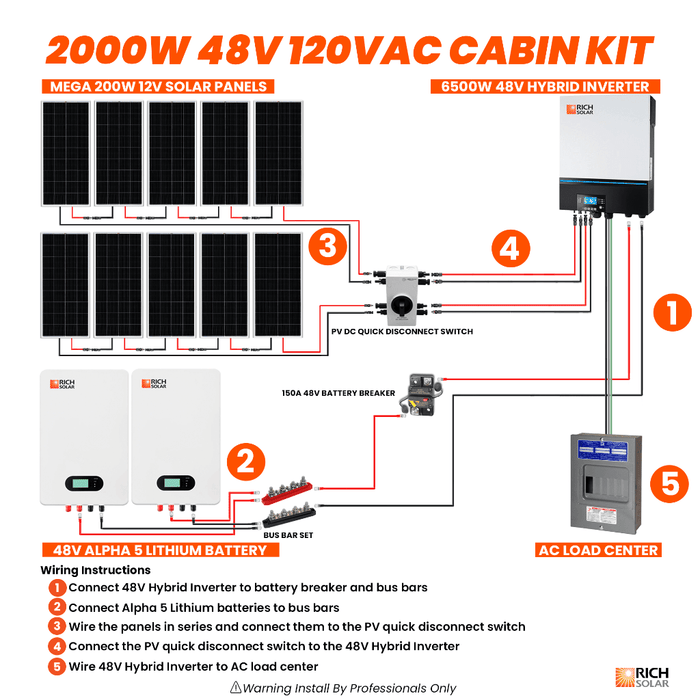 2000W 48V 120VAC Cabin Kit - Backyard Provider