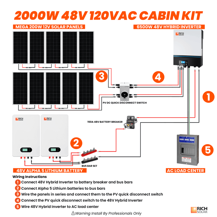 2000W 48V 240VAC Cabin Kit - Backyard Provider