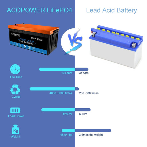 ACOPOWER 12V 200Ah LiFePO4 Deep Cycle Lithium Battery - HY-Li200Ah