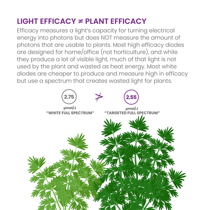 Kind LED X750 Grow Light w/ UV and IR