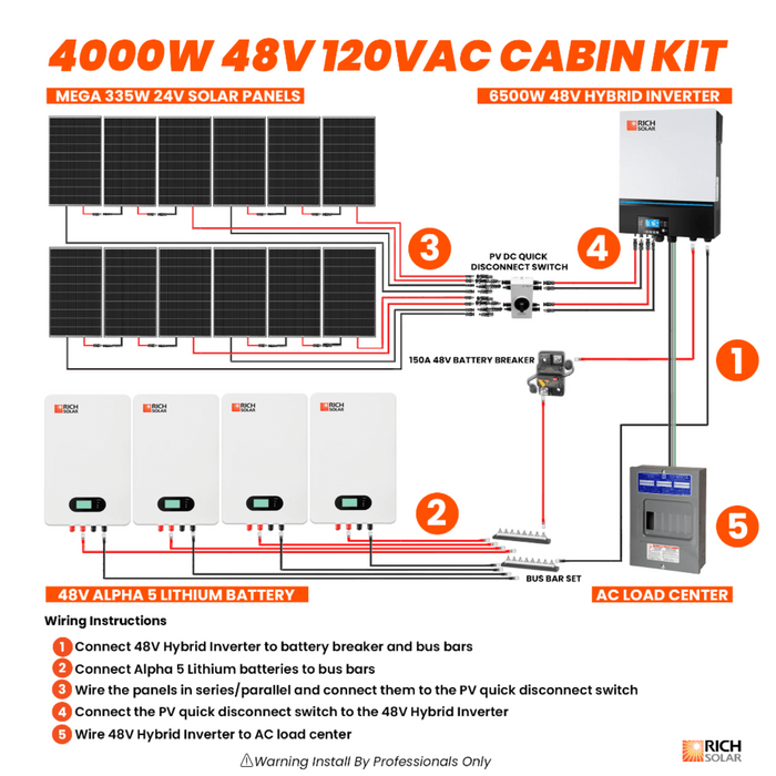 4000W 48V 120VAC Cabin Kit - Backyard Provider