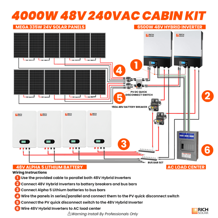 4000W 48V 240VAC Cabin Kit - Backyard Provider