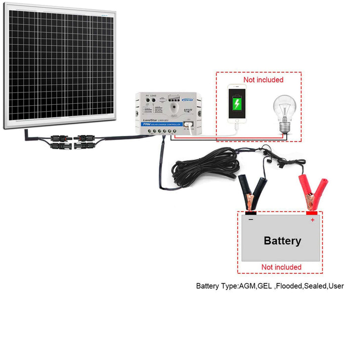ACOPOWER 50W 12V Solar Charger Kit, 5A Charge Controller - HY-CKM-50W