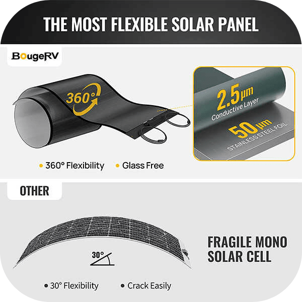BougeRV Yuma 100W CIGS Thin-film Flexible Solar Panel with Tape (Long Version) | ISE137 - Backyard Provider