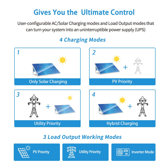 3000W 24V Solar Inverter Charger - SPH302460A