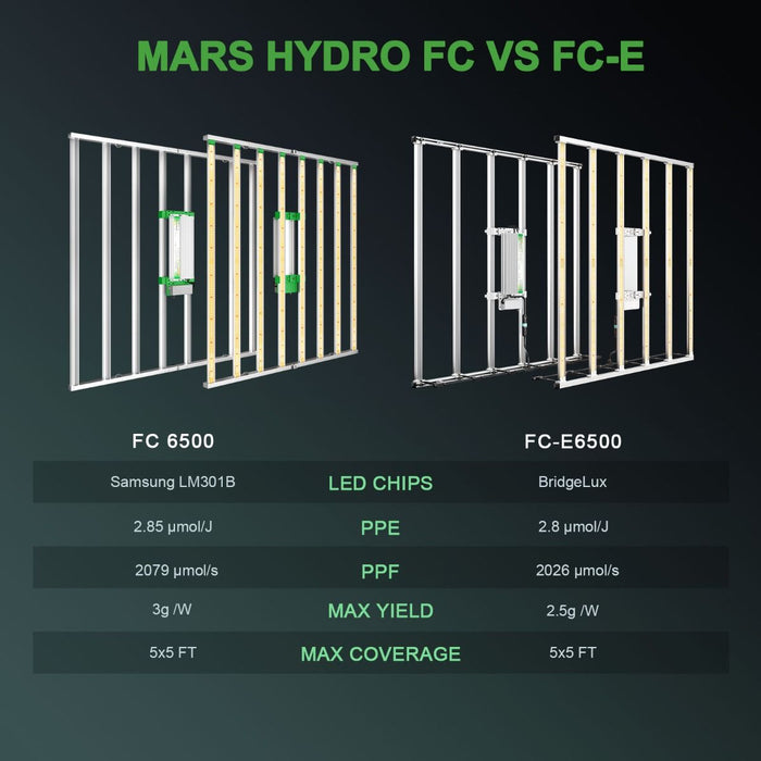 Mars Hydro Smart FC6500 Samsung LM301B 730W
