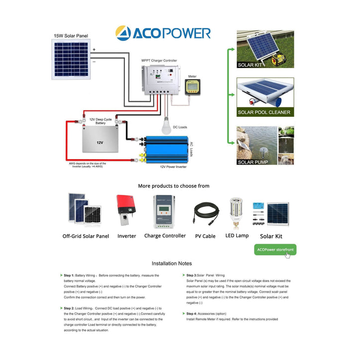 ACOPower 15W Poly Solar Panel for 12 Volt Battery Charging - HY015-12P