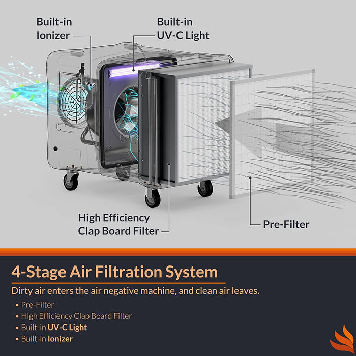 Purisystems Puricare S2 UVIG 2000 CFM Industrial Air Filtration System - PuriCare S2 UVIG-G-AMZ-P