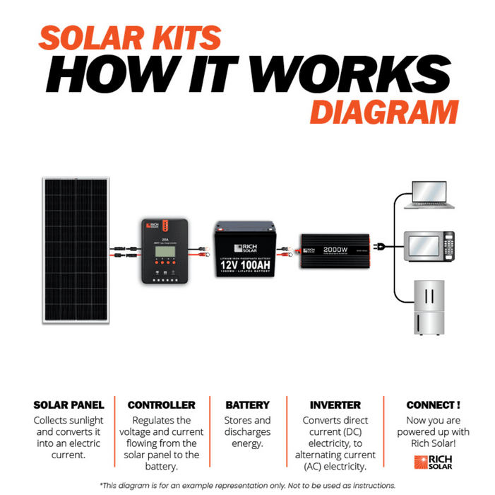 800 Watt Solar Kit - Backyard Provider