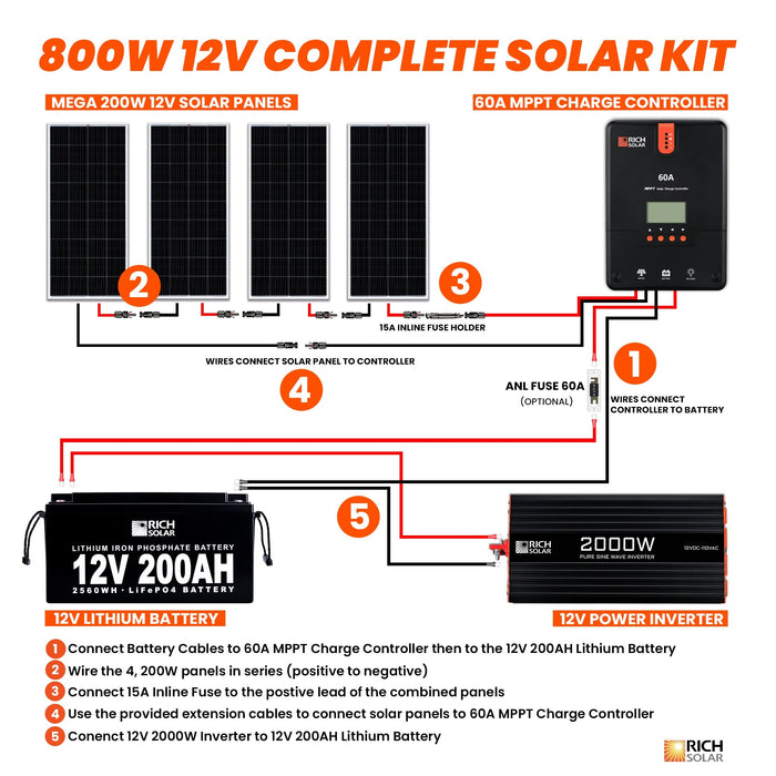 800 Watt Complete Solar Kit - Backyard Provider