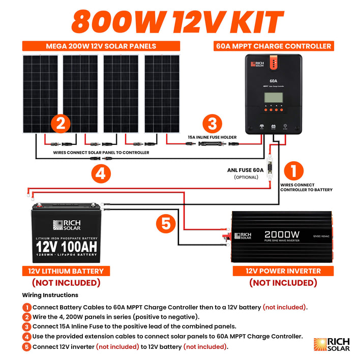 800 Watt Solar Kit - Backyard Provider