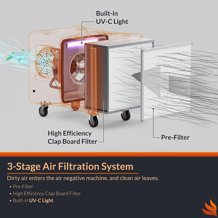 Purisystems PuriCare S2 UV Air Filtration System 2000 CFM, Commercial Air Scrubber with UV-C Light - PuriCare S2 UV-O-AMZ-P