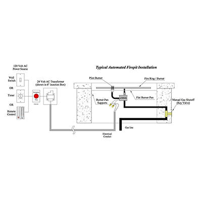 Asia 48 Fire Pit Installation
