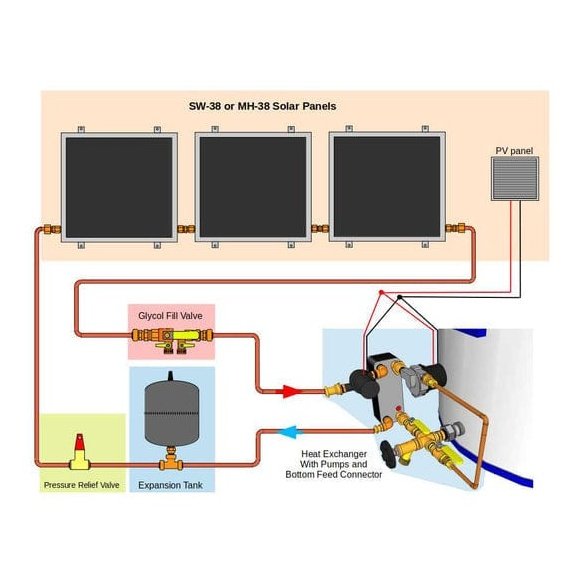 Heliatos Beach Freeze Protected Solar Water Heater Kit - Backyard Provider