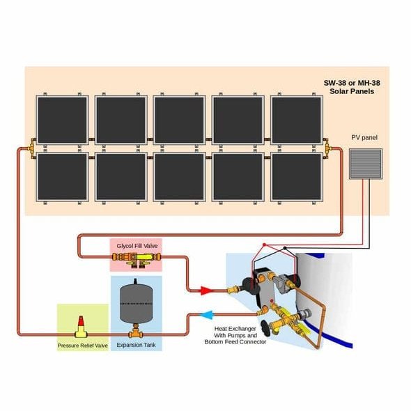 Heliatos Beach Freeze Protected Solar Water Heater Kit - Backyard Provider