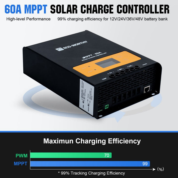 Eco-Worthy 60A MPPT Solar Charge Controller & 2000W 12V Off Grid Pure Sine Wave Inverter & HuB Monitor Bundle