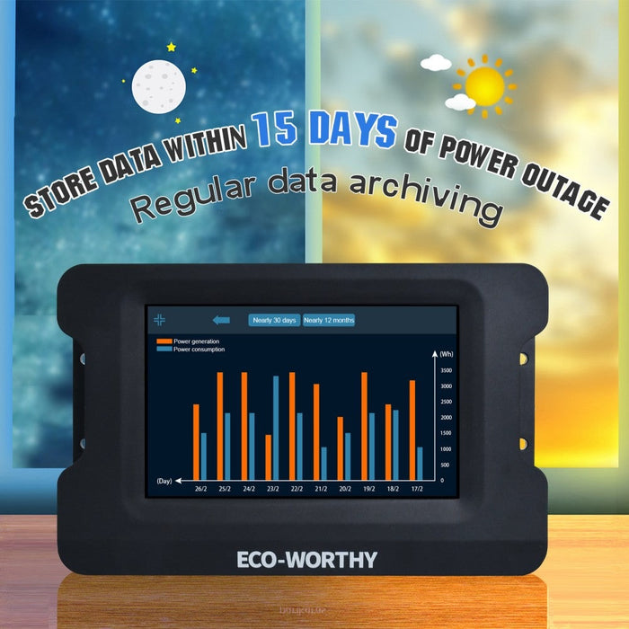 Eco-Worthy 60A MPPT Solar Charge Controller & 2000W 12V Off Grid Pure Sine Wave Inverter & HuB Monitor Bundle