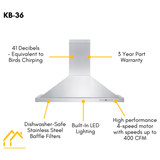 ZLINE Appliance Package - 36 in. Gas Range, Range Hood, Microwave Drawer, 3 Rack Dishwasher, 4KP-RGRH36-MWDWV