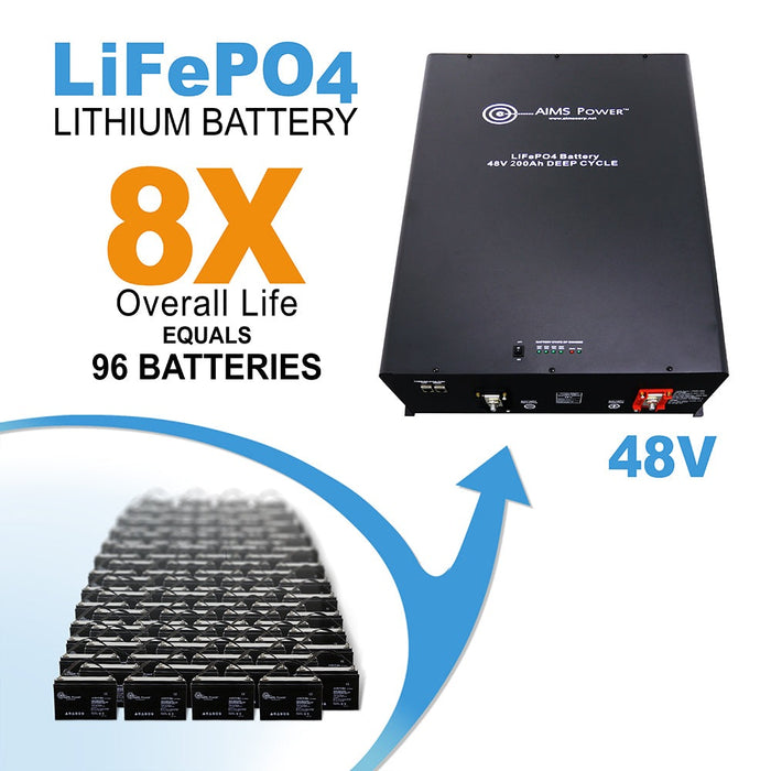 Aims Power LiFePO4 48V 200 AH Lithium Battery