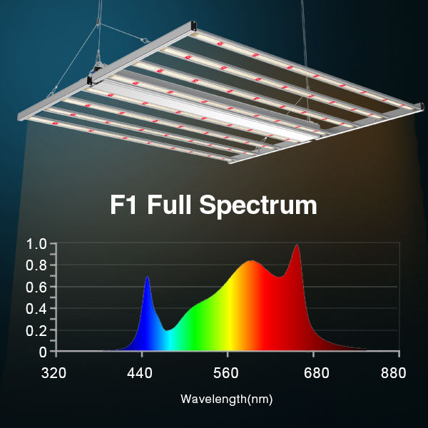Medic Grow Fold-8 Full Spectrum LED Grow Lights for Indoor Plants - 760W, Full Spectrum, 4X4, 5X5, High PPFD, AC 110-277V