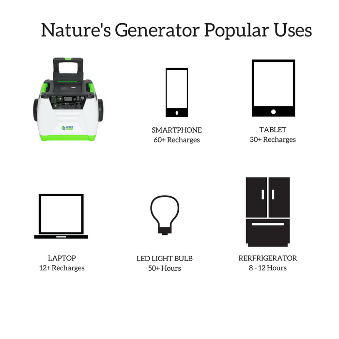 Nature's Generator without Cart - Backyard Provider