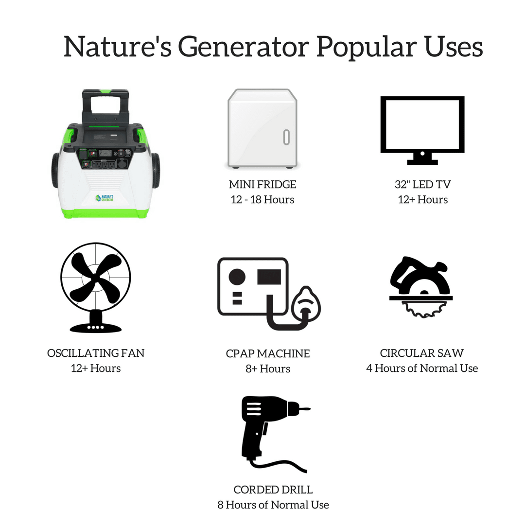 Nature's Generator without Cart - Backyard Provider