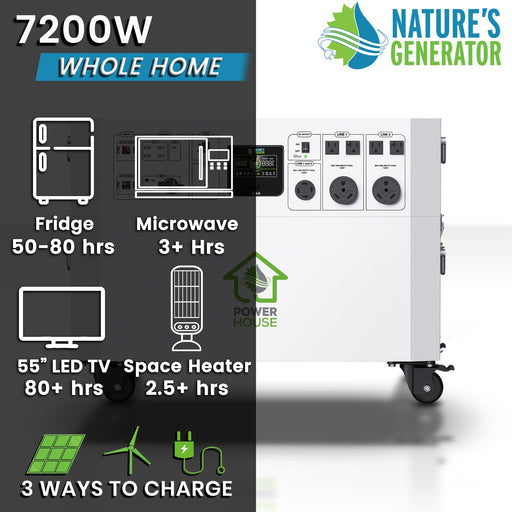 Nature’s Generator Powerhouse - Backyard Provider