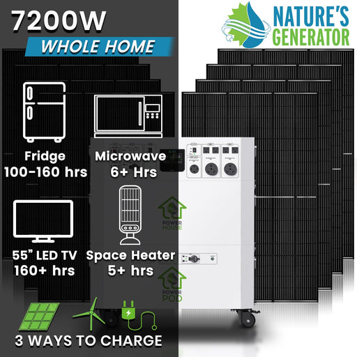 Nature’s Generator Powerhouse Platinum Plus System - Backyard Provider