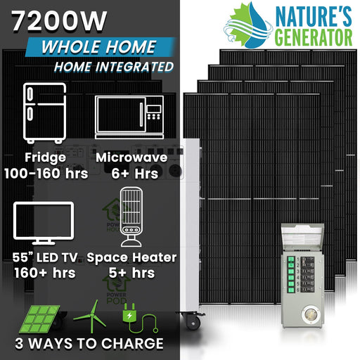 Nature’s Generator Powerhouse Platinum Plus PE System - Backyard Provider