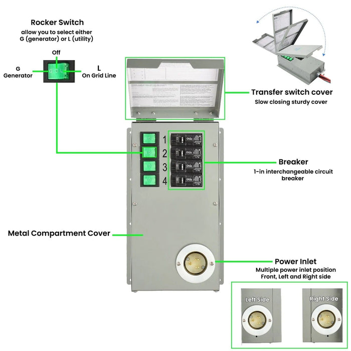 Nature's Generator Platinum - PE System - Backyard Provider
