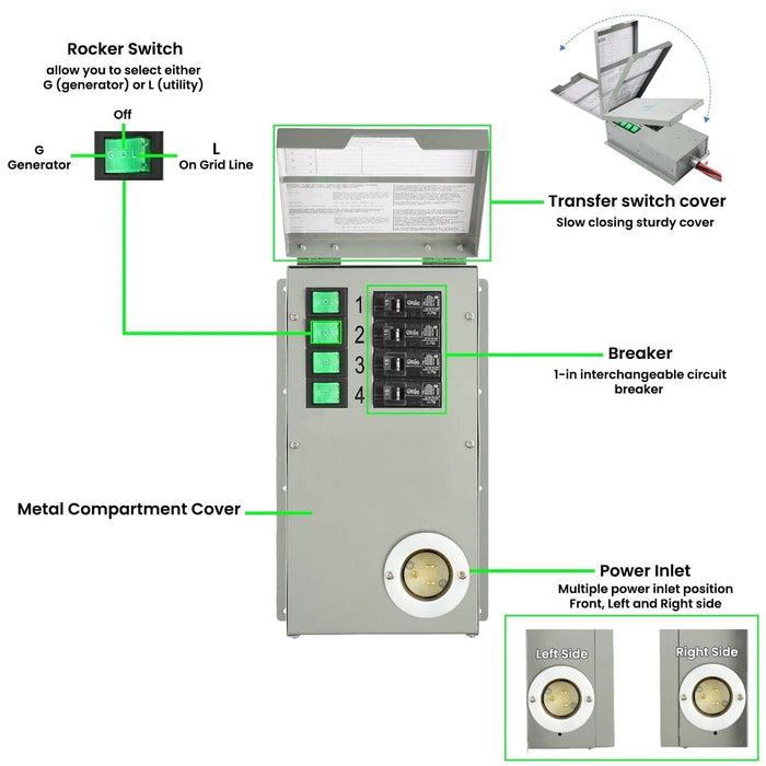 Nature's Generator Lithium 1800 Platinum WE - Backyard Provider