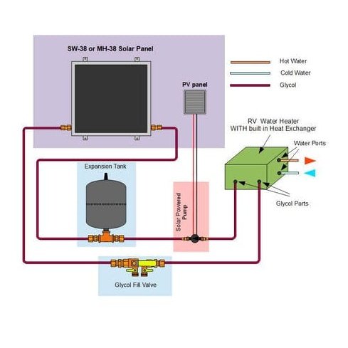 Heliatos RV Freeze Protected Solar Water Heater Kit with Built-In Heat Exchanger - Backyard Provider