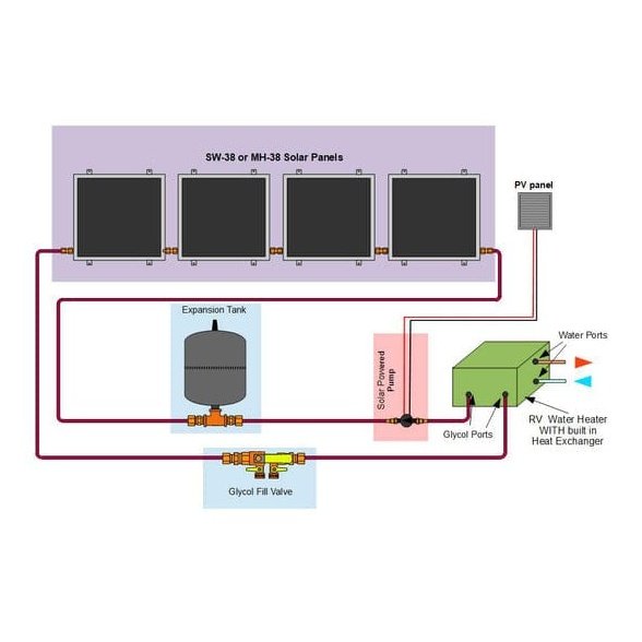 Heliatos RV Freeze Protected Solar Water Heater Kit with Built-In Heat Exchanger - Backyard Provider