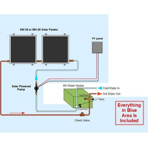 Heliatos RV Solar Water Heater Kit - Backyard Provider