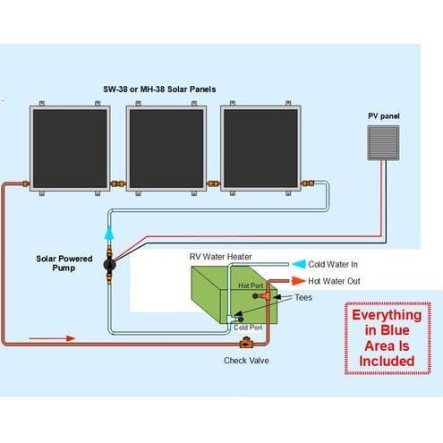 Heliatos RV Solar Water Heater Kit - Backyard Provider