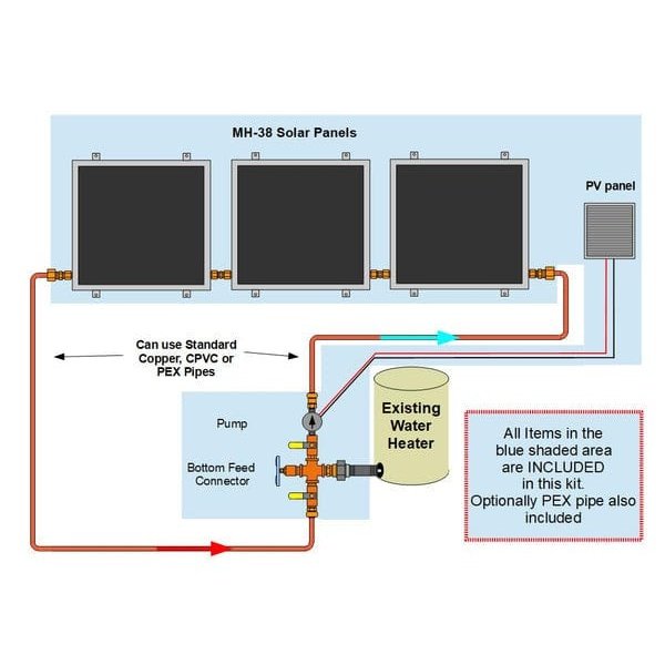 Heliatos Beach Solar Water Heater Kit - Backyard Provider