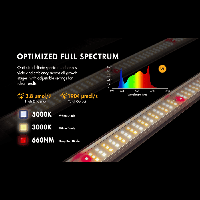 Medicgrow Star Link LED grow light,680W, dimmable,full-spectrum, High PPFD, 4X4/5X5,Stepless Dimmer, 4-foldable