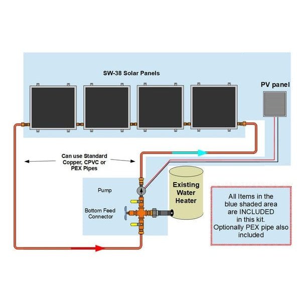 Heliatos Standard Solar Water Heater Kit - Backyard Provider