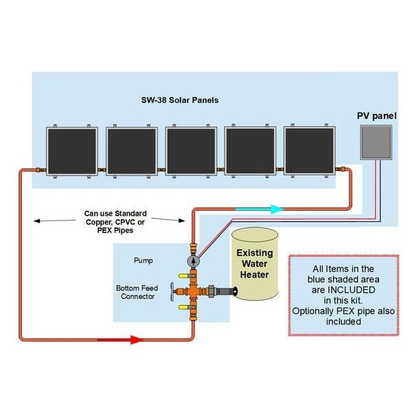 Heliatos Standard Solar Water Heater Kit - Backyard Provider