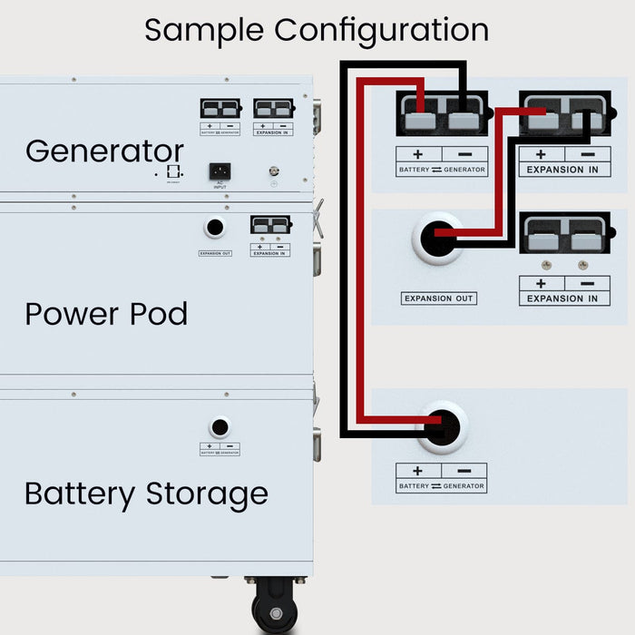 Nature’s Generator Powerhouse Power Addition - Backyard Provider