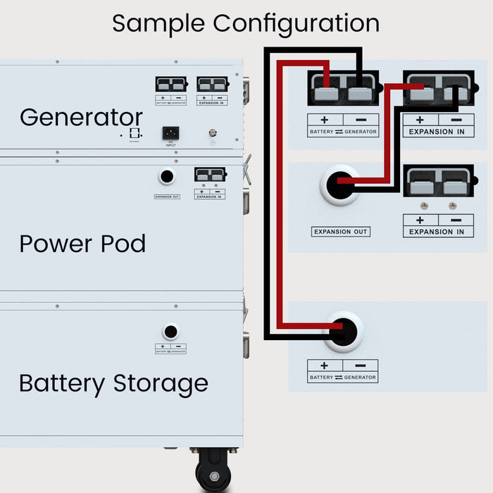 Nature’s Generator Powerhouse Power Addition Plus - Backyard Provider