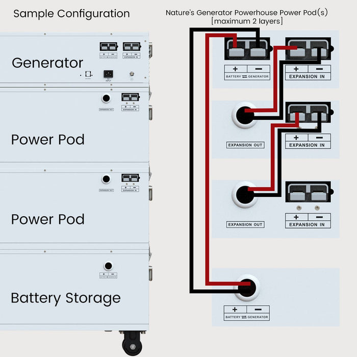 Nature’s Generator Powerhouse Power Addition - Backyard Provider