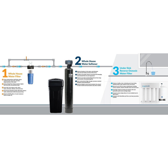 https://backyardprovider.com/cdn/shop/products/System-Connection-Diagram-01_78a221a0-6b1b-4ac5-8de9-253c95099d46_700x700.jpg?v=1700563918