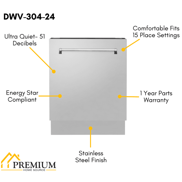 ZLINE Appliance Package - 36 in. Dual Fuel Range, Range Hood, Microwave Drawer, 3 Rack Dishwasher, 4KP-RARH36-MWDWV