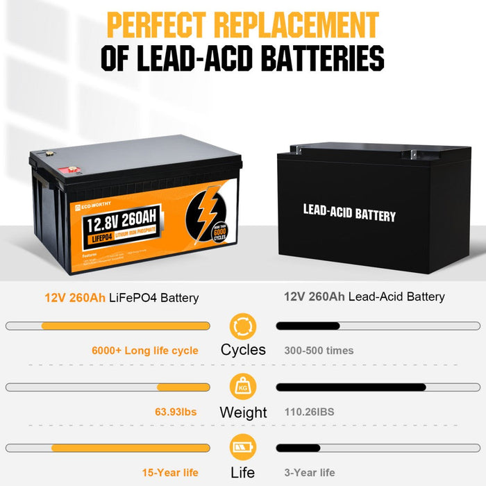 Eco-Worthy LiFePO4 12V 260Ah Lithium Iron Phosphate Battery