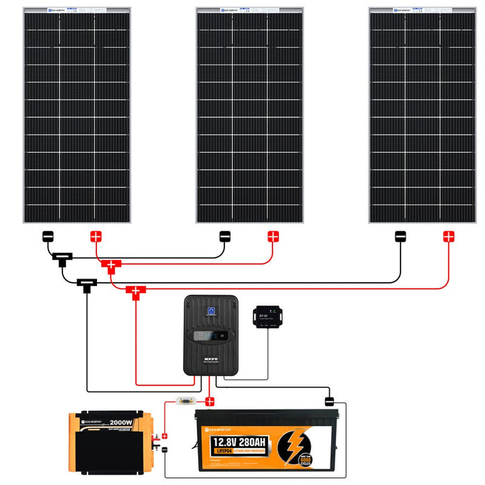 Eco-Worthy 600W 12V 3x Bifacial 195W Complete MPPT Off Grid Solar Kit