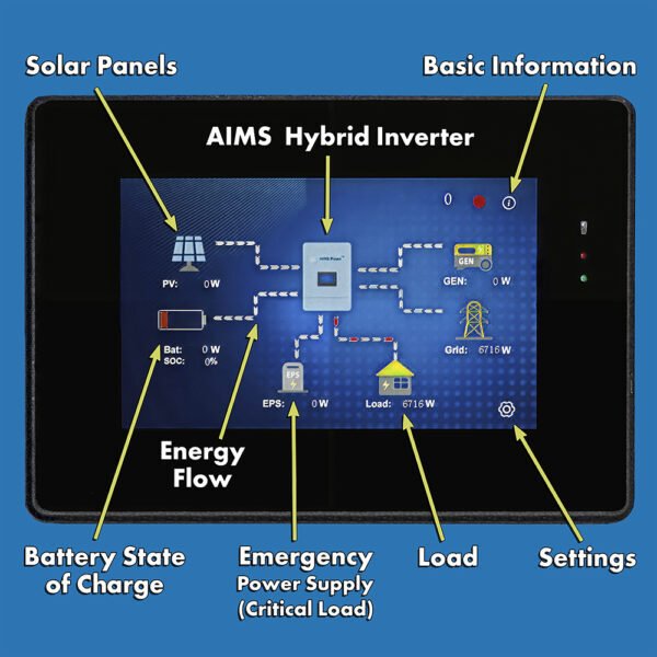 Aims Power Solar Kit Hybrid Inverter Charger, Battery Bank & Solar Panels 4.6 kW Inverter Output | 200 Amp Stored Battery Power | 4620 Watt Solar Panels
