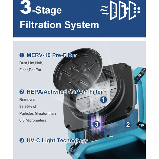 ALORAIR PureAiro HEPA Max 870 Air Scrubber - HEPA Max 870